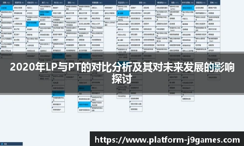 2020年LP与PT的对比分析及其对未来发展的影响探讨